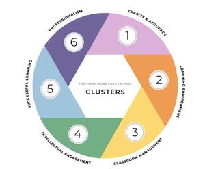 FFT Clusters